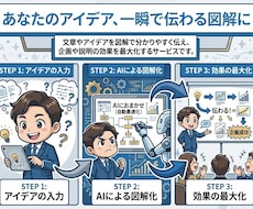 即日納品！一目で伝わる図形を作ります イメージ1