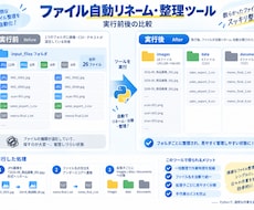 大量のファイル整理をPythonで自動化します イメージ1