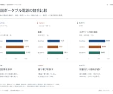 公開情報から競合3社の比較表を作ります イメージ1