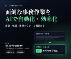 毎日の面倒な事務作業をAIと自動化で効率化します イメージ1