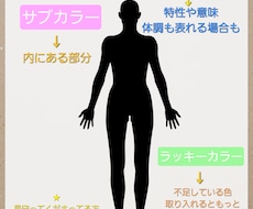 お写真からオーラを感じて。お伝えします イメージ1