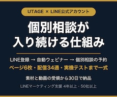 自動ウェビナーで個別相談が入る仕組みを構築します LINE登録から個別相談の予約までを自動でつなぎます