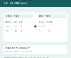 小規模な在庫記録表をExcelで作ります イメージ1