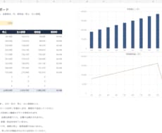 Excel売上集計とダッシュボードを作ります イメージ1