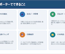 社員の離職リスクを見える化します Windows専用アプリ人材サポーター