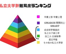 独学かつ短期間で中堅私文大に合格する方法を教えます イメージ1