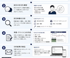 今後に向けて試合の考察いたします 試合の動画を考察してほしい方、お力になります！！
