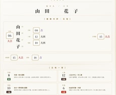 あなたの名前が持つ意味を丁寧に読み解きます イメージ1
