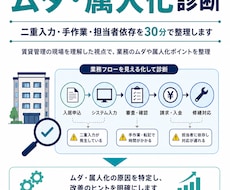 賃貸管理業務のムダ・属人化を30分で整理します 二重入力・手作業・担当者依存を一緒に洗い出します