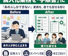マニュアル作成(属人化業務)を代行します あの人しかできない業務を、誰でも回せる手順書に
