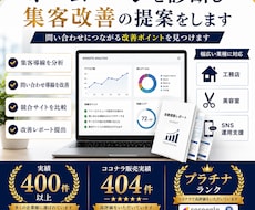 ホームページを診断し集客改善の提案をします 問い合わせにつながる改善点を診断