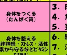 あなたが痩せない理由を見つけます ダイエット、何をしたらいいか分からなくなっているあなたへ
