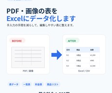 PDF・画像の表をExcelにデータ化しますます イメージ1