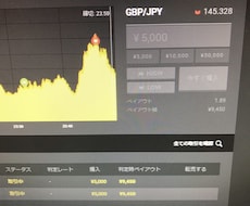 BO簡単手法を販売します ☆養分から脱出したい方と初心者☆