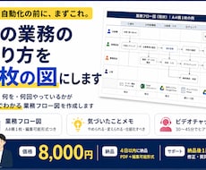 今の業務のやり方を1枚の図にします イメージ1