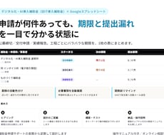 補助金の期限と提出書類をスプレッドシートで管理ます イメージ1
