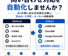 毎日の転記作業や通知業務を自動化します イメージ1