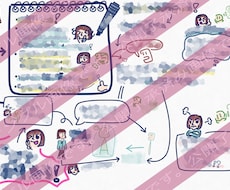 あなたの当事者研究の板書をイラストにします イメージ1