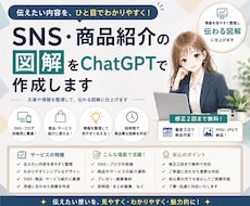 SNS・商品紹介の図解をChatGPTで作成します 文章や情報を整理して、ひと目で伝わる図解画像に仕上げます