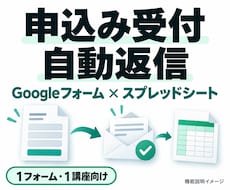 フォーム申込みの受付と返信を自動化します イメージ1