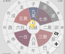 九星気学をベースに吉方位の鑑定します ご予定の引っ越しや旅行先に移動するのに良い日をお伝えします