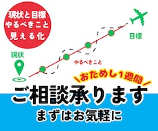まずはお気軽にご相談承ります ★アイデア出しや、改善ポイント見つけの1週間！