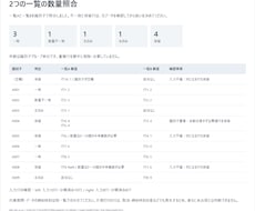 2つのCSVを照合し不一致一覧を作ります イメージ1