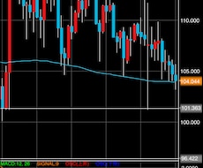 最新化　FX専業トレーダーの手法を特別に教えます FXはもちろん難しいですよ。だから一握りは勝てるんです。