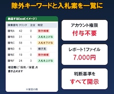 Amazon広告の除外キーワードと入札案を出します イメージ1