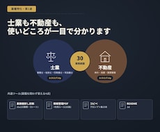 士業・不動産業のAI活用場面を診断します 30業務のAI適性が一目でわかる業種特化キット