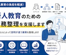 新人教育のための業務整理を支援します イメージ1