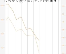 あなたに1番合ったダイエット方法をお伝えします 健康的で自分の体に合った続けられるダイエットを！
