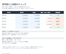Excelのデータ整理・金額チェックをします イメージ1