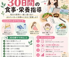 現役栄養士が30日間食事・栄養指導します 7日間では足りない方へ♪食生活の習慣づくりまでサポート