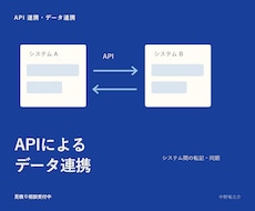 API連携で二重入力を減らします 別々のシステムを必要なデータだけつなぐ