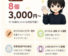 オリジナルLINEスタンプを丁寧に制作します イメージ1