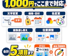 既存バナーをまとめて修正・リサイズします イメージ1