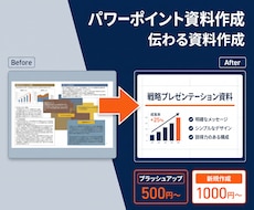 パワーポイント資料作成、ブラッシュアップ承ります イメージ1