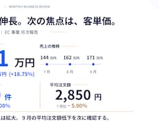 営業やECの集計データを報告資料にします イメージ1