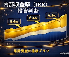 不動産投資シミュレーション全体が一目でわかります イメージ1