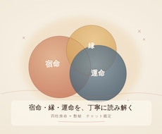 初回限定！四柱推命×数秘で宿命縁運命読み解きます イメージ1