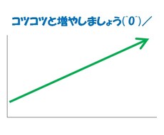 資金運用をはじめるためのお手伝いをします これから資金運用・投資を考えている方、将来のお金が心配な方