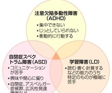 発達障害についてお教えします イメージ1