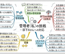 職場人間関係・部下に悩む管理者へ思考を可視化します イメージ1
