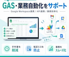 AIで業務効率化・自動化します イメージ1