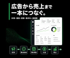 自動化：問い合わせから売上まで記録・通知します GA4/GTMからLINE通知・業務集計まで一括対応