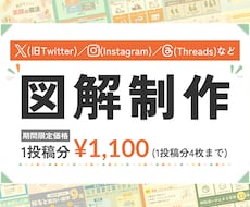 伝えたい内容を整理して、ひと目でわかる図解にします 伝えたい想いを、ひと目で伝わるX図解に！