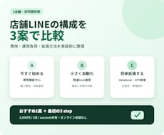 店舗LINEの低コスト構成を3案に整理します イメージ1