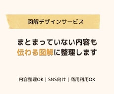 伝えたい内容を読み手に伝わる図解にします イメージ1
