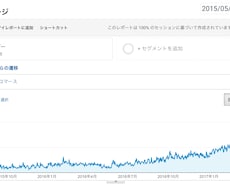 ブログSEOで確実にアクセスアップする方法教えます イメージ1